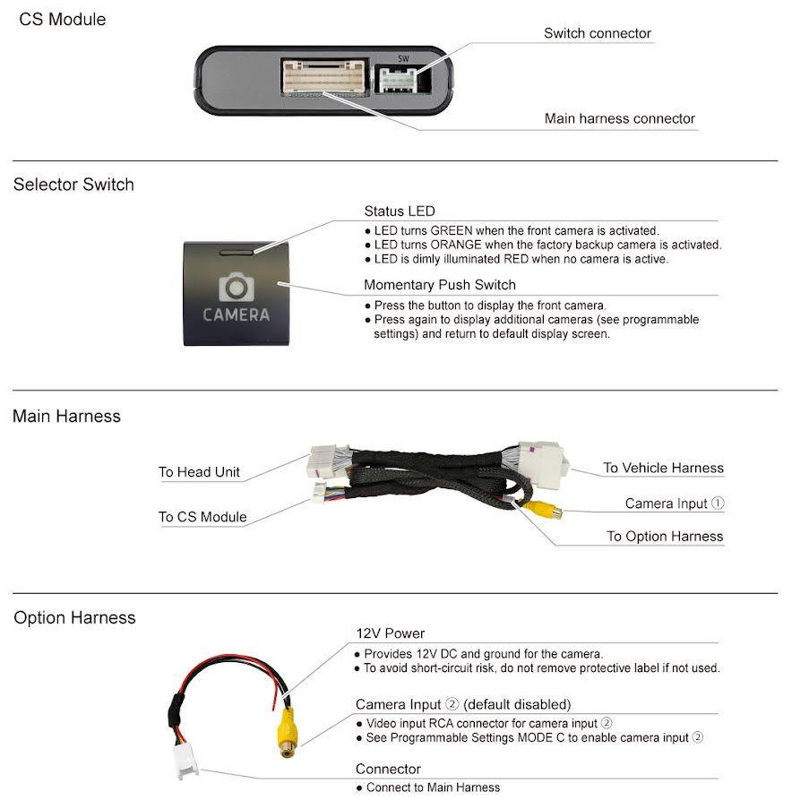 Beat-Sonic Front Camera Interface for Select 2022+ Toyota Factory Screens - Beat-Sonic CS15A