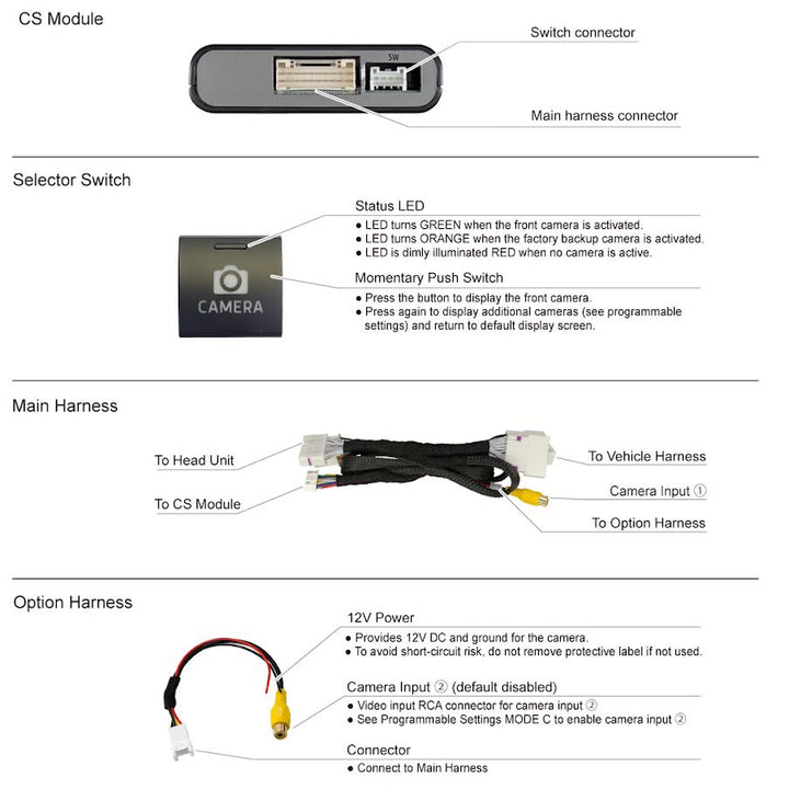 Beat-Sonic Front Camera Interface for Select 2022+ Toyota Factory Screens - Beat-Sonic CS15A