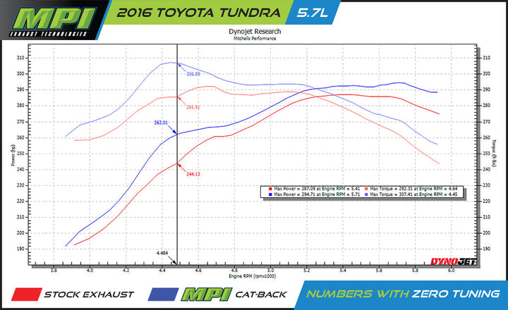 Toyota Tundra, 2014-2021, 5.7L, Clamp/On - MPI Exhaust Cat-Back Dual Exhaust Kits