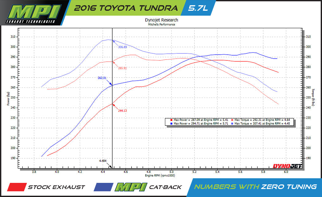 Toyota Tundra, 2007-2013, 5.7L, Weld/On - MPI Exhaust Cat-Back Dual Exhaust Kits