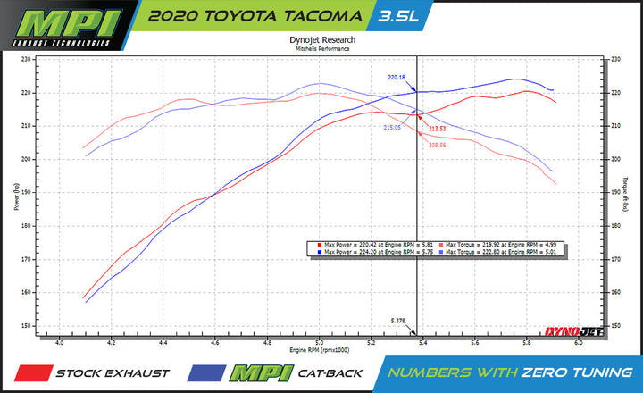 Toyota Tacoma, 2005-2023, V6 - MPI Bullnoze Exhaust Series