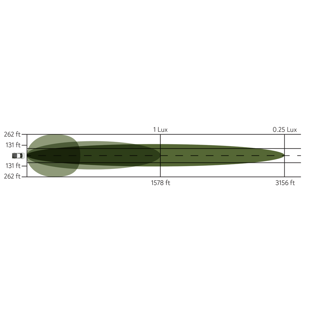 50" LED Double Row Light Bar - Combo Optic