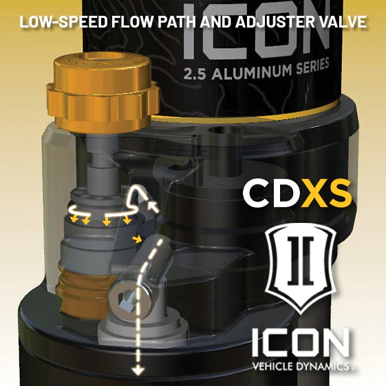 Icon 0-3” LIFT, Rear, V.S. 2.5 Aluminum Series Shock Absorbers, Remote Reservoir W/ CDXS, Pair for 4Runner 4WD (2025+)