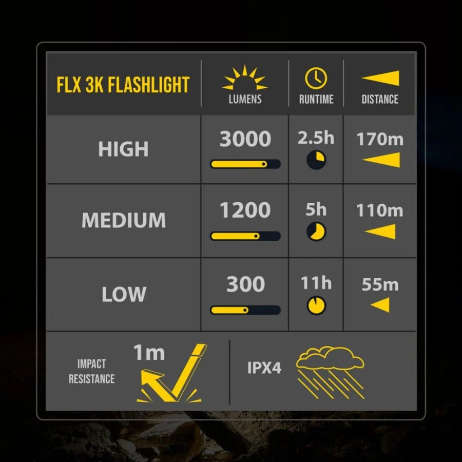 KC HiLites FLX™ 3K Rechargeable Flashlight