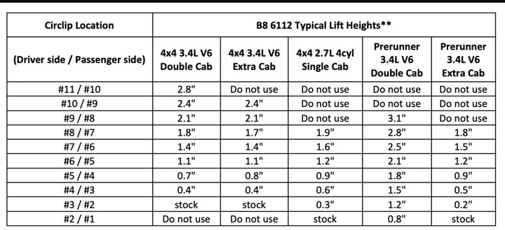 Bilstein 6112/5160 Lift Kit For Tacoma 1996-2004