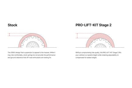 Eibach Pro-Truck Lift Stage 2 for Tacoma (2024+)
