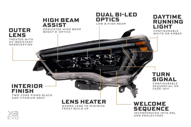 Morimoto Xb Evo Led Headlights For 14-24 4Runner