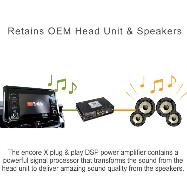 Beat-Sonic ENX-T317 DSP Amplifier Kit for Tundra 2022-2026 without JBL, 6 or 9 speakers