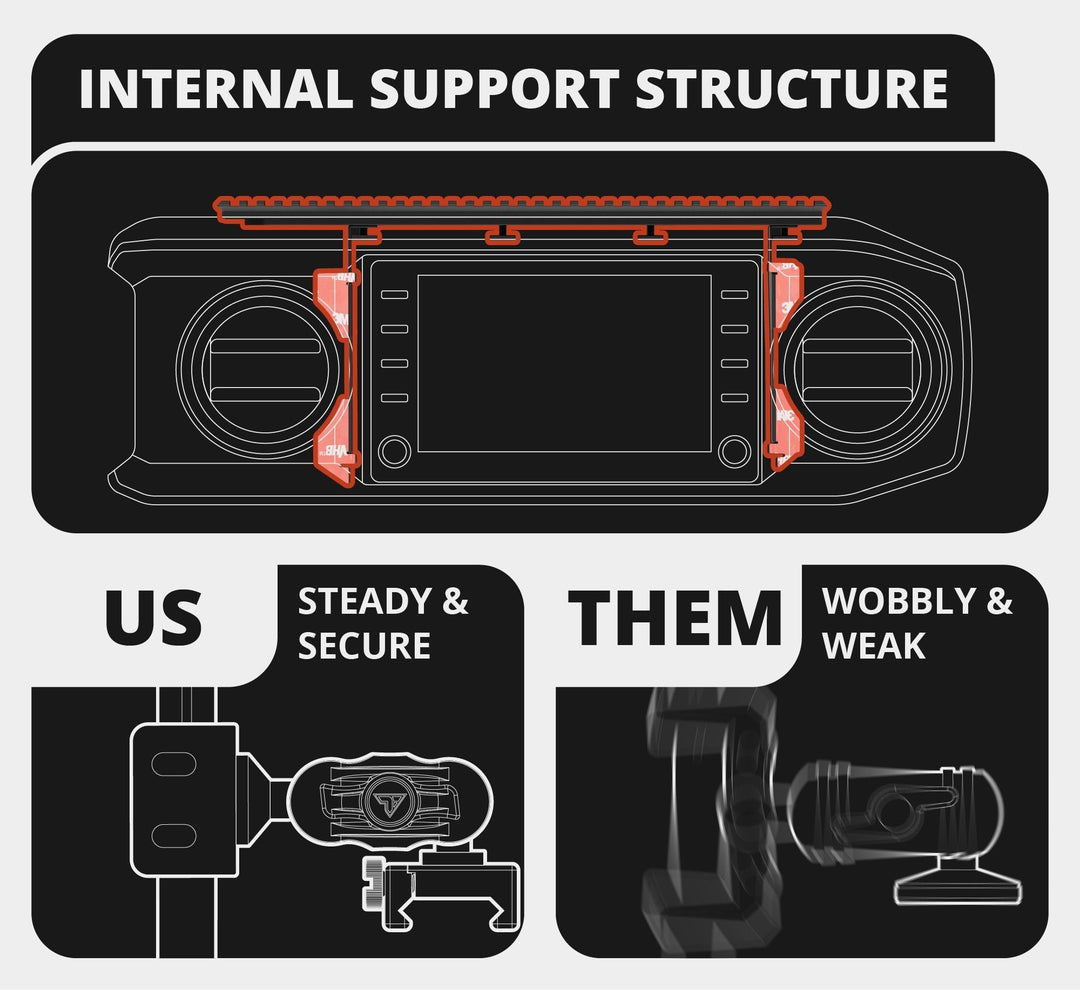 TRAXX™ - Assault Track Picatinny Dash Bracket With Dual MagSafe Phone Mounts | 2016 - 2023 Toyota Tacoma
