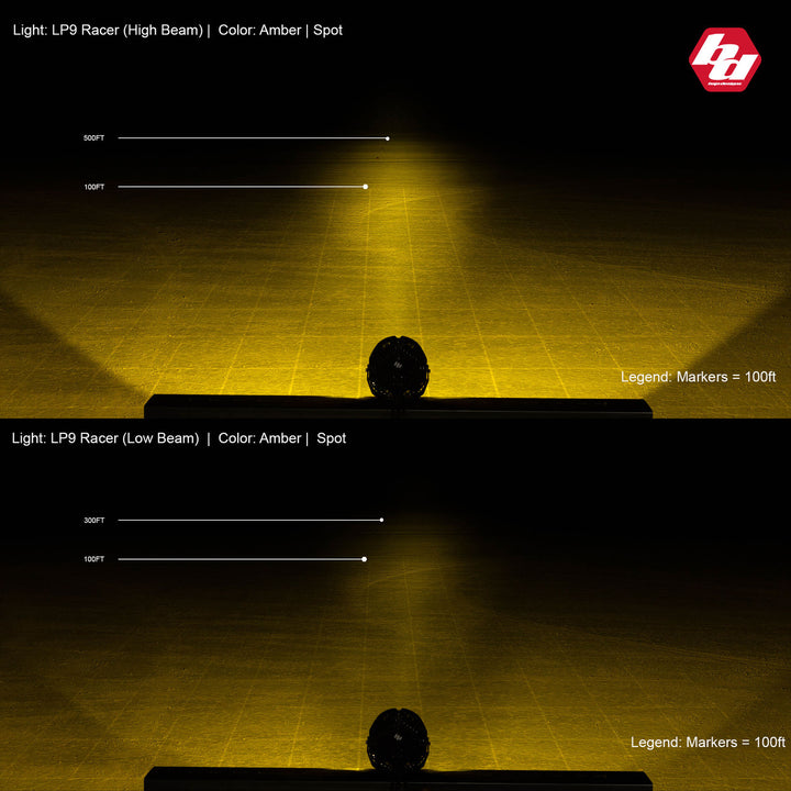 Baja Designs LP9 Racer Edition LED Auxiliary Light Pod - Universal