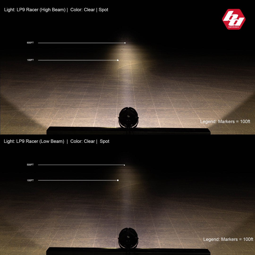 Baja Designs LP9 Racer Edition LED Auxiliary Light Pod - Universal