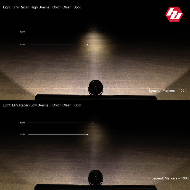 Baja Designs LP9 Racer Edition LED Auxiliary Light Pod - Universal