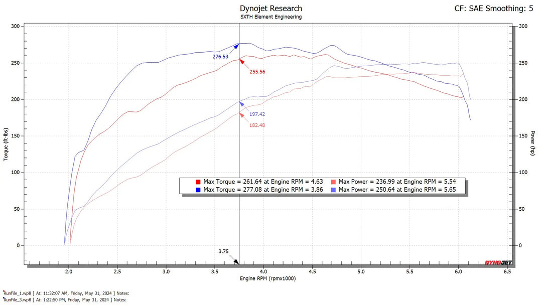 SXTH Element CPLT Intake for Tacoma (2024+)