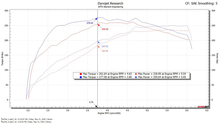 SXTH Element CPLT Intake for Tacoma (2024+)