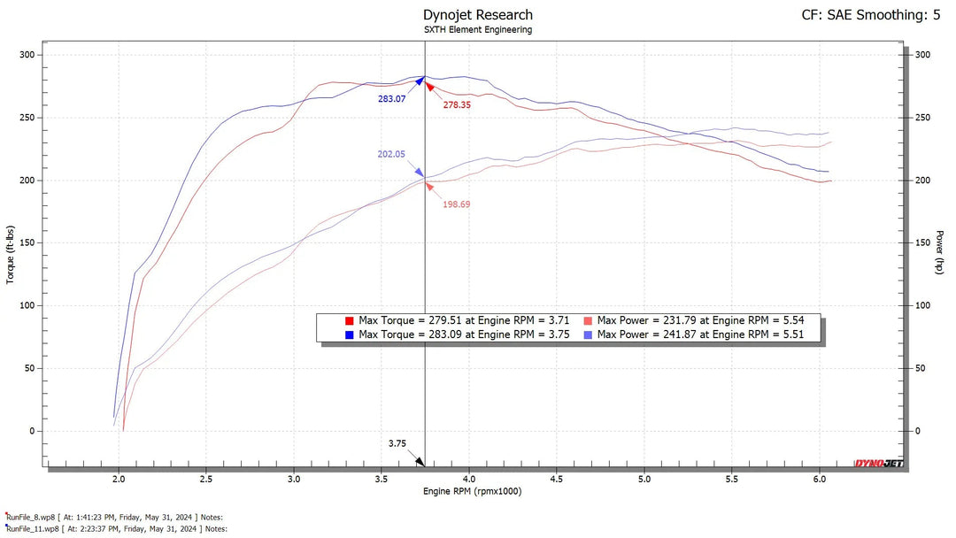 SXTH Element CPLT Intake for Tacoma (2024+)