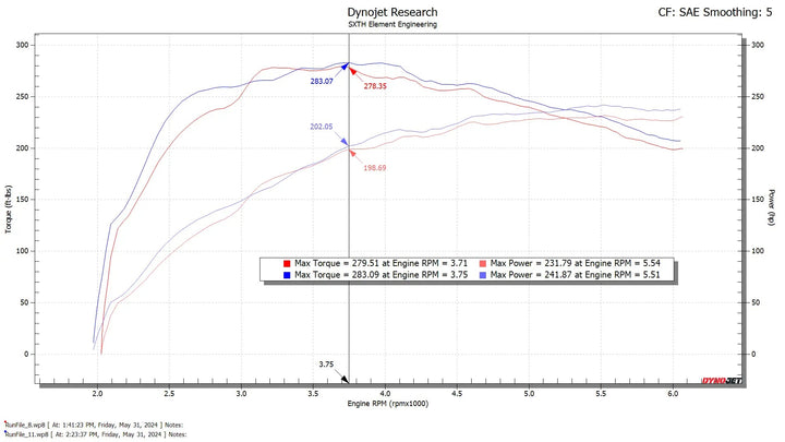 SXTH Element CPLT Intake for Tacoma (2024+)