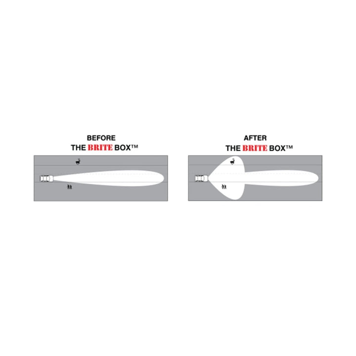 Aspire Auto Accessories The Brite Box High Beam & Fog Light Mod for Tundra (2022-2025)