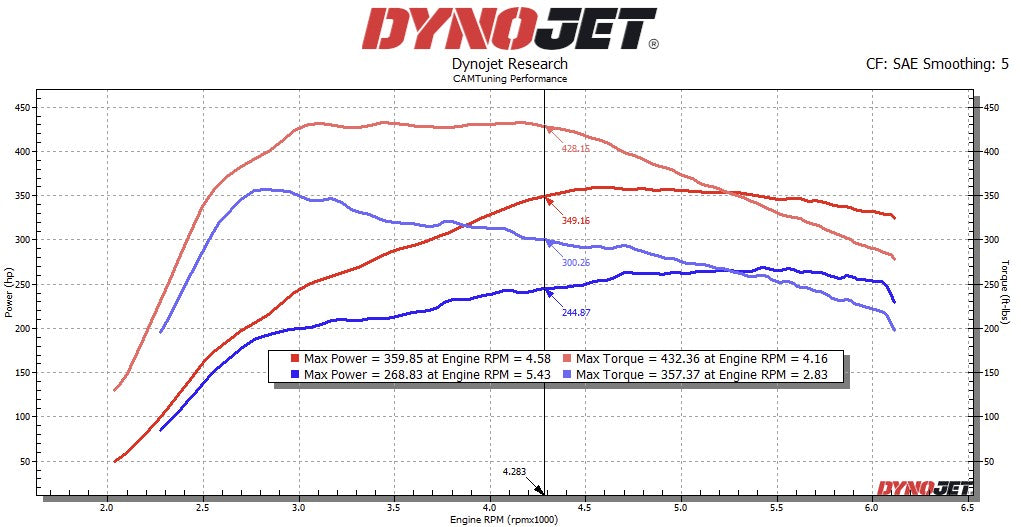 CAMTuning Tune Only for 4Runner (2025+)
