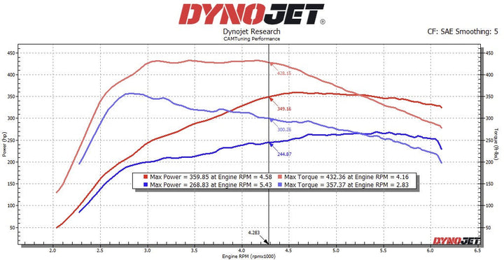 CAMTuning Tune Only for Tacoma (2024+)