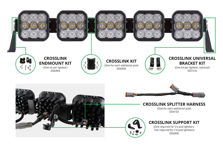 Diode Dynamics SS5 CrossLink Splitter Harness (one)