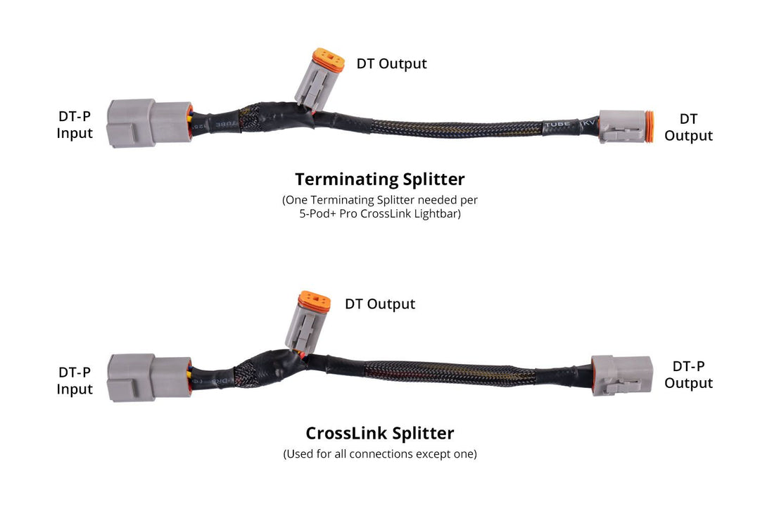 Diode Dynamics SS5 Ultra Heavy Duty CrossLink Splitter Harness (one)