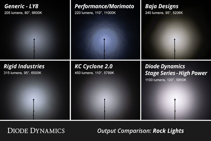Diode Dynamics Stage Series LED Rock Light Kit