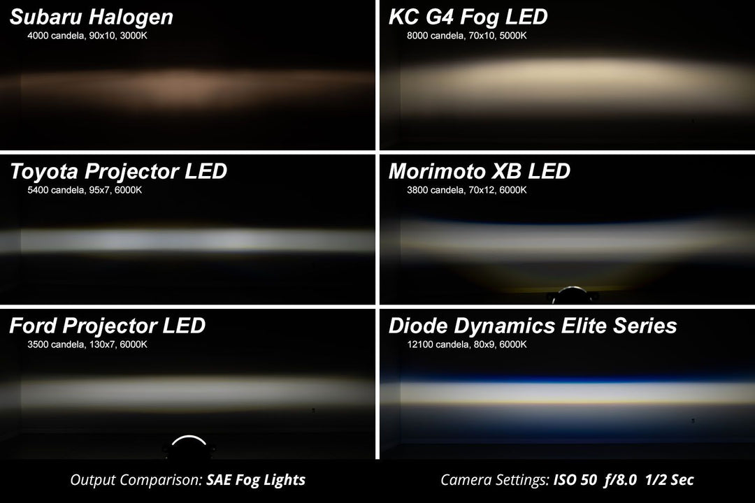 Diode Dynamics Elite Series Fog Lamps (Pair) for Tundra (2014-2021)