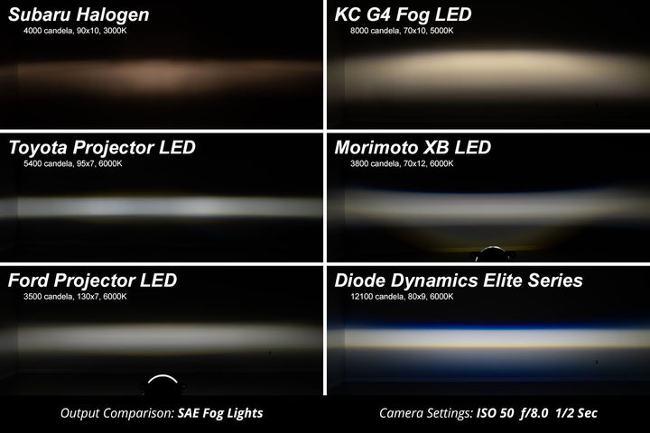 Diode Dynamics Elite Series Fog Lamps (Pair) for Tundra (2014-2021)