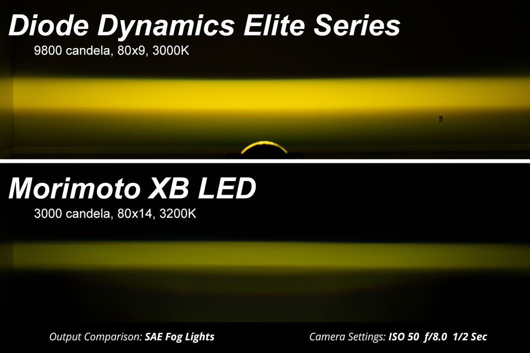 Diode Dynamics Elite Series Fog Lamps (Pair) for Tundra (2014-2021)
