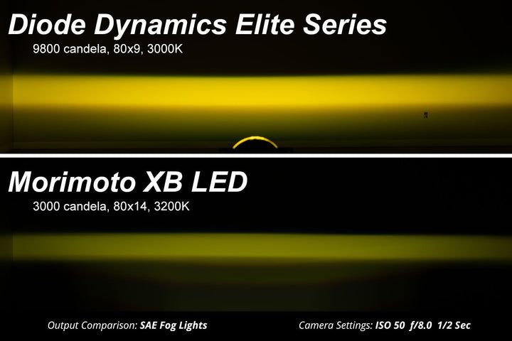 Diode Dynamics Elite Series Fog Lamps (Pair) for Tundra (2014-2021)