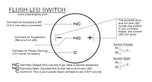 ORACLE Pre-Wired Power Symbol Flush Mount LED Switch