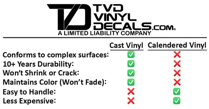 TVD Vinyl Decals Premium Cast Matte Black Vinyl Decal Letter Inlays Doors for Tundra (2007-2026)