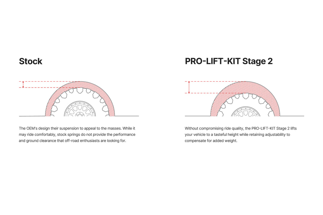 Eibach Pro-Truck Lift Stage 2 for 4Runner (2025+)