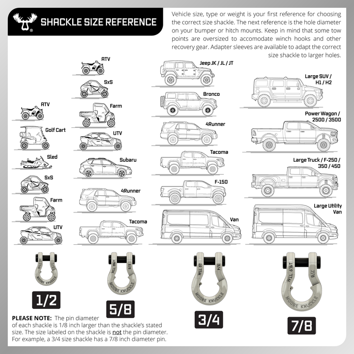 Jowl™ Recovery Split Shackle™ 3/4