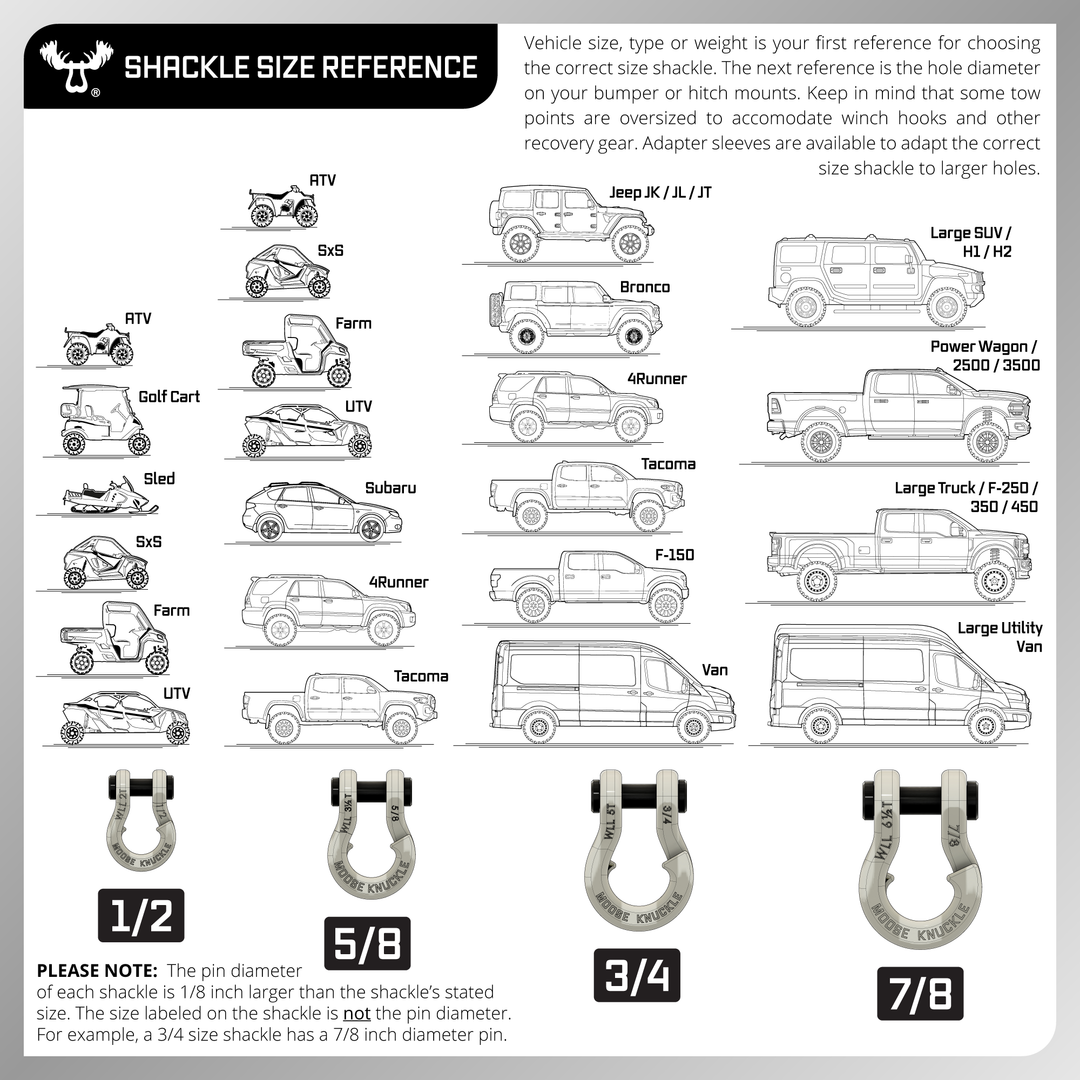 Jowl™ Recovery Split Shackle™ 3/4