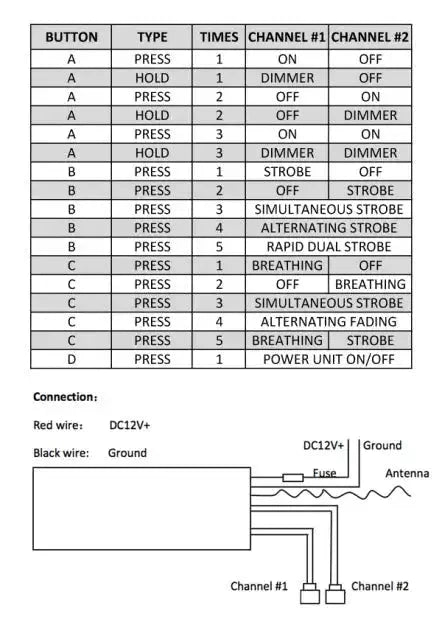 ORACLE Dual Channel Multifunction Controller Remote