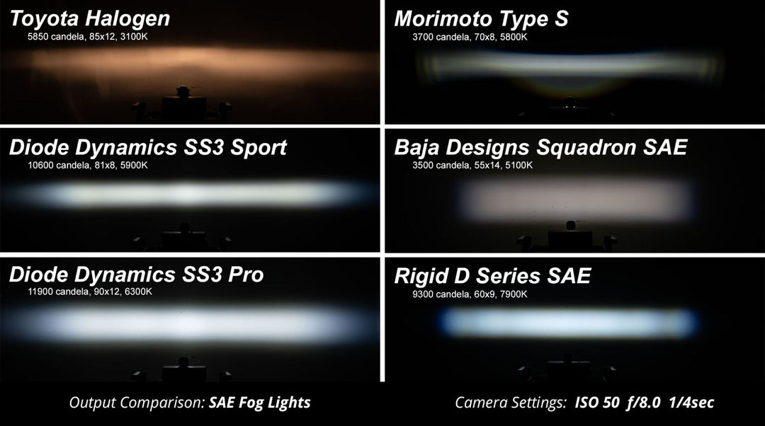 Diode Dynamics SS3 LED Fog Light Kit for Tacoma (2012-2015)
