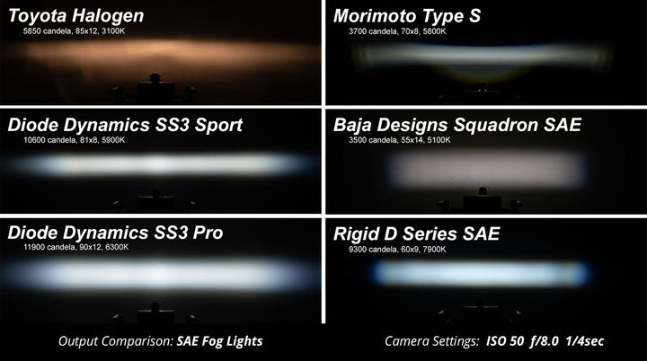 Diode Dynamics SS3 LED Fog Light Kit for Tacoma (2012-2015)