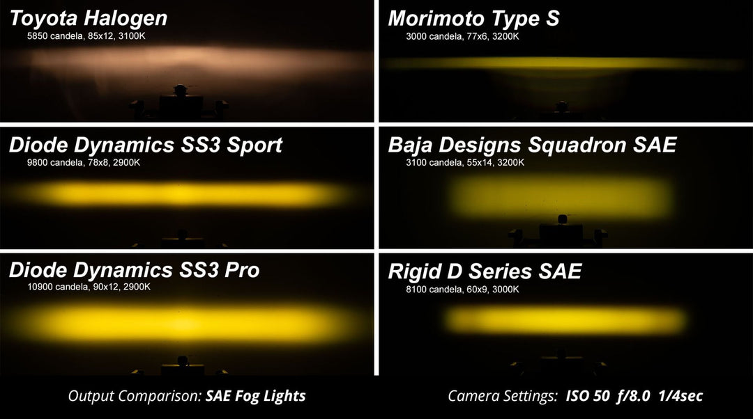 Diode Dynamics SS3 LED Fog Light Kit for Tacoma (2012-2015)