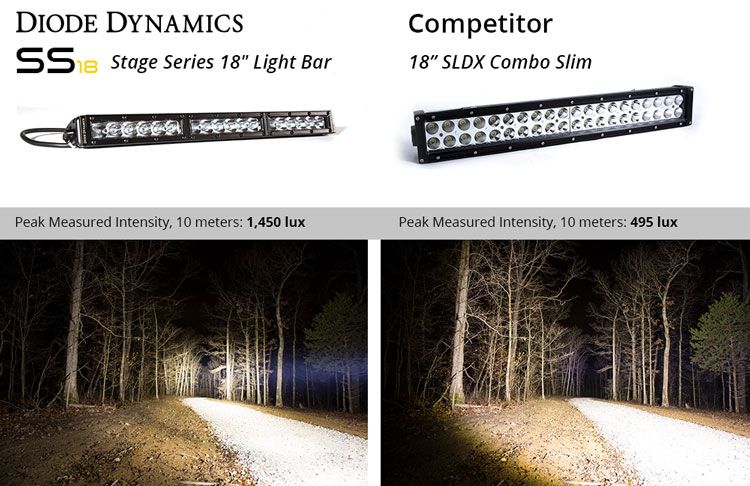 Diode Dynamics Stage Series 18" White Classic Light Bar