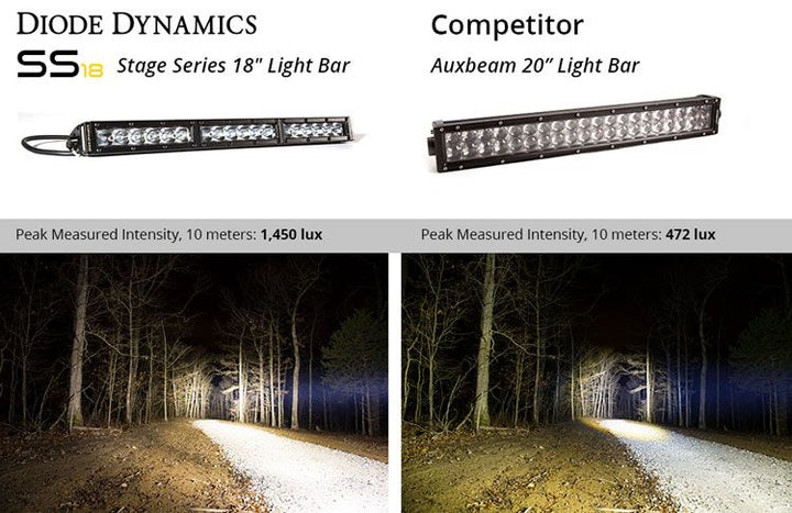 Diode Dynamics Stage Series 18" White Classic Light Bar