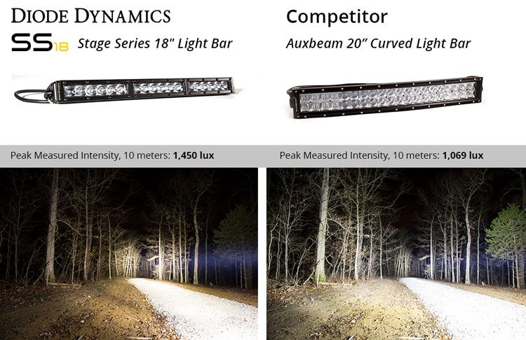 Diode Dynamics Stage Series 18" White Classic Light Bar