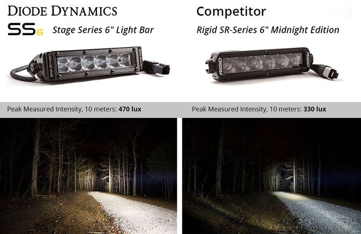 Diode Dynamics Stage Series 6" SAE/DOT White Classic Light Bar (one)