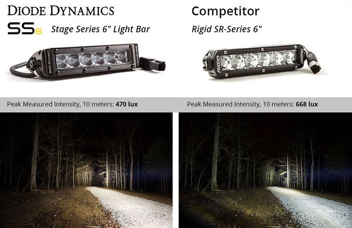 Diode Dynamics Stage Series 6" SAE/DOT White Classic Light Bar (one)