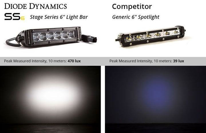 Diode Dynamics Stage Series 6" SAE/DOT White Classic Light Bar (one)
