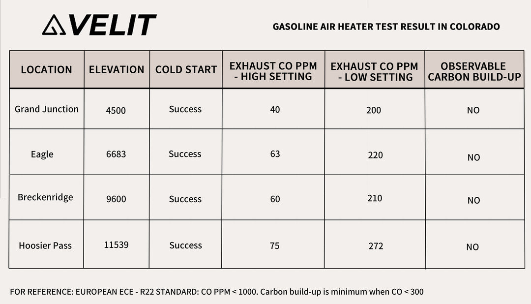 VELIT Gasoline/Diesel Air Heater 14000BTU 4000W