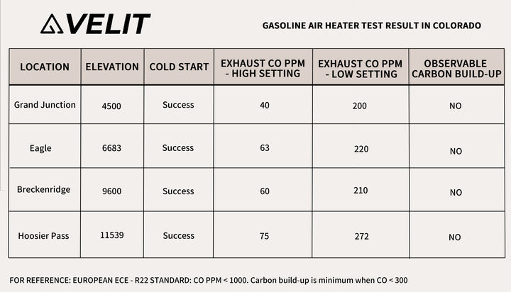 VELIT Gasoline/Diesel Air Heater 14000BTU 4000W